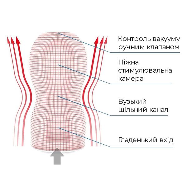 Мастурбатор Tenga Deep Throat (Original Vacuum) Cup (глибоке горло) Gentle з вакуумною стимуляцією SO4550 фото