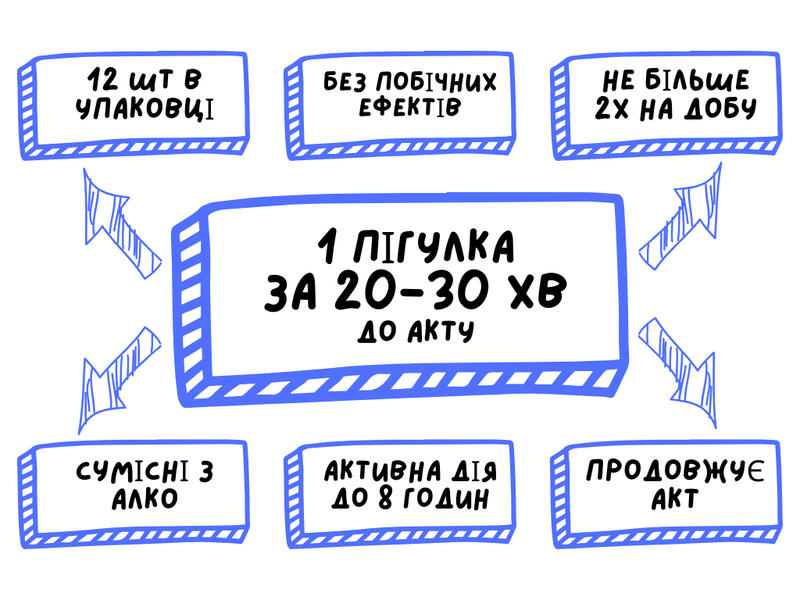 Пилюлі з женьшенем Золотий олень, 12пігулок +12 пігулок. SE023 фото
